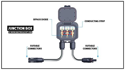 junction box definition and function|why are junction boxes used.